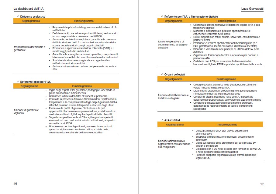La dashboard dell'I.A. 16 -17
